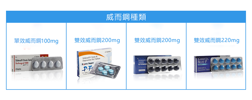 威而鋼藥物示意圖