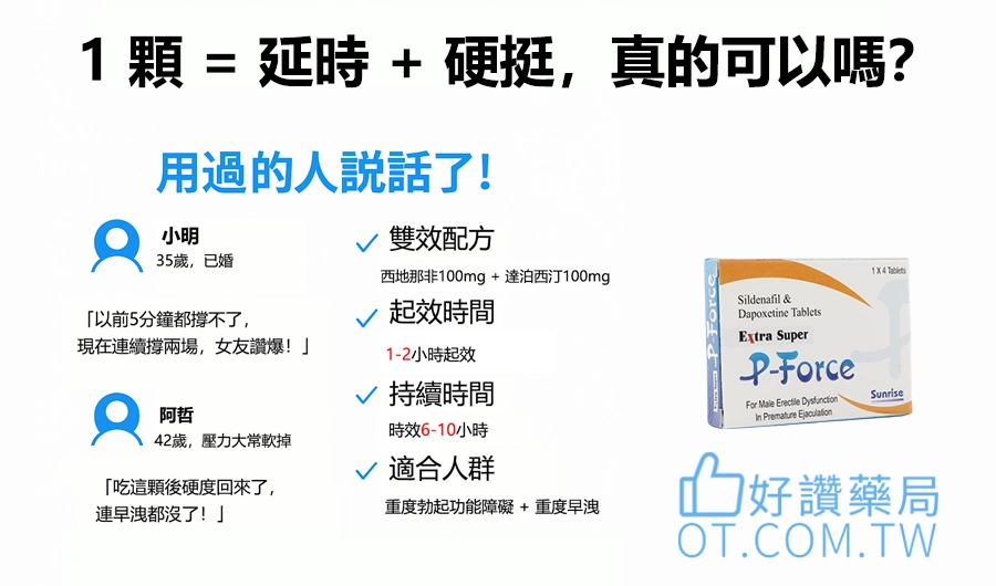 雙效威而鋼深度解析:改善早洩與勃起困難的雙重救星,重拾男性自信
