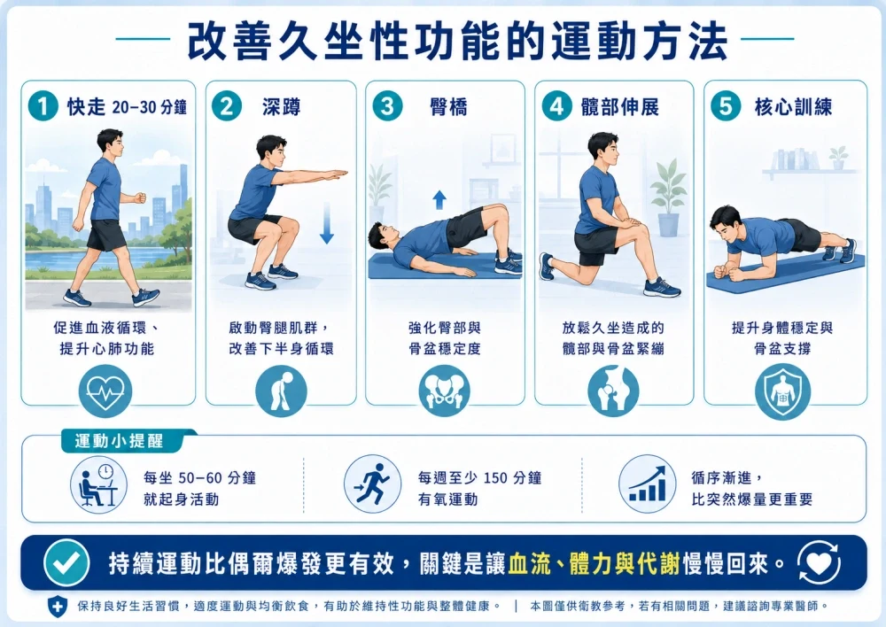 男性運動改善健康示意圖