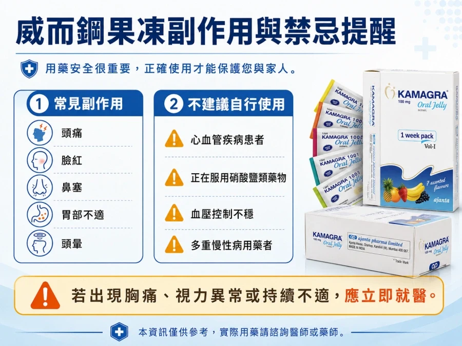 使用禁忌提醒示意圖